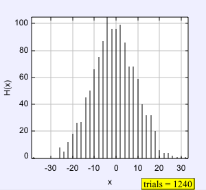 Histogram