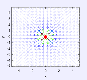 Vector Field