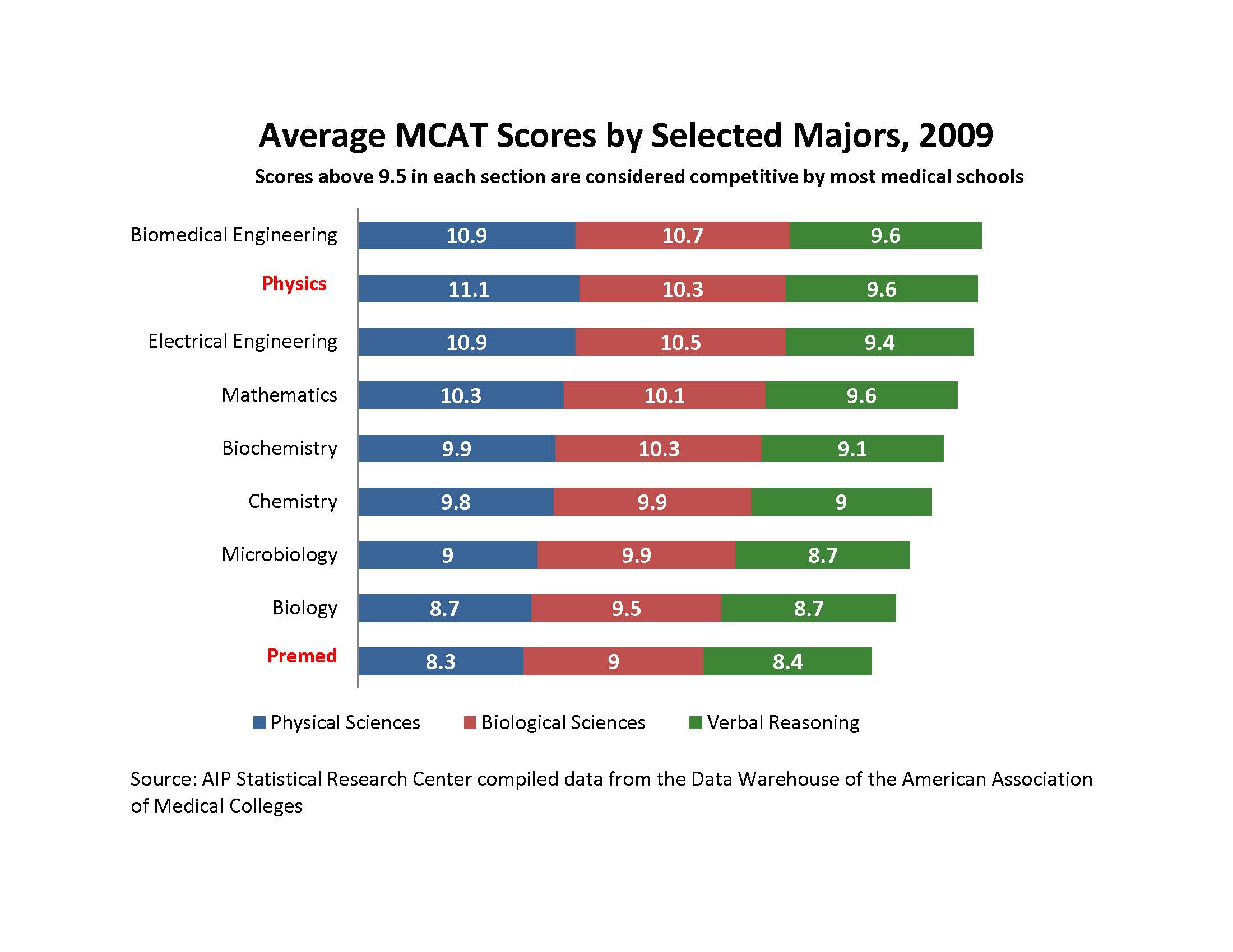 Physics Employment Facts