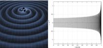 Gravitational Wave Activities