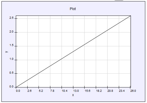 plot